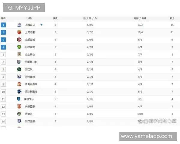 中超最新积分榜揭晓蓉城超越申花升至第十海港仍在底部挣扎